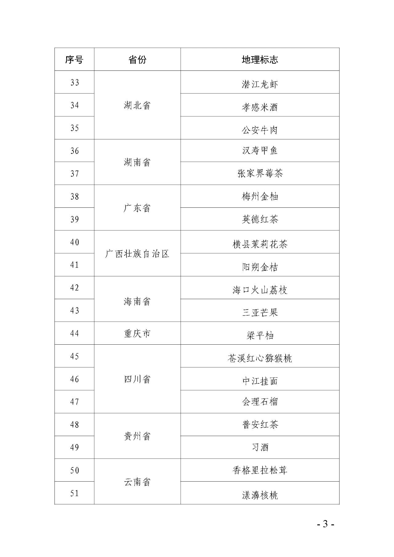 国知局关于第二批地理标志运用促进重点联系指导名录的公示4.jpg