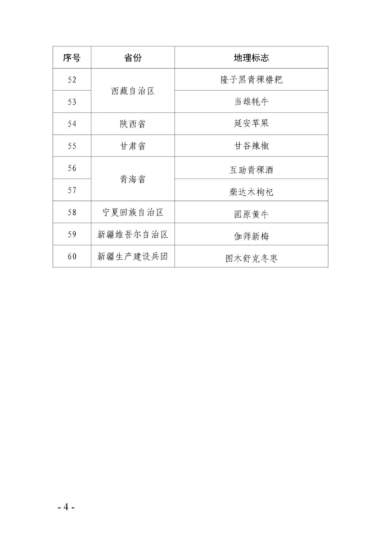 国知局关于第二批地理标志运用促进重点联系指导名录的公示5.jpg