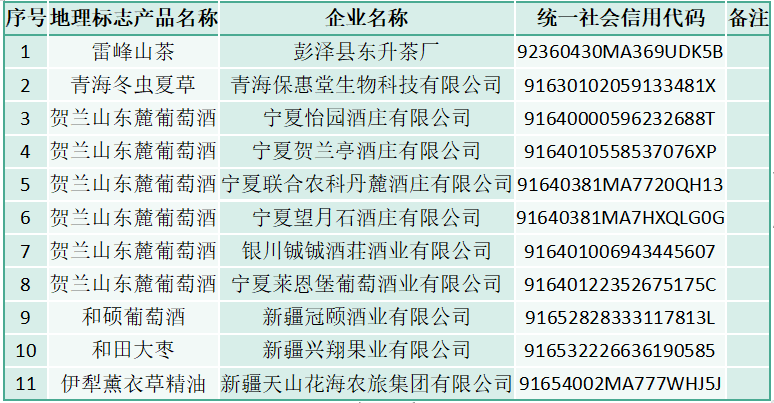 11家企业使用地理标志专用标志的公告.png